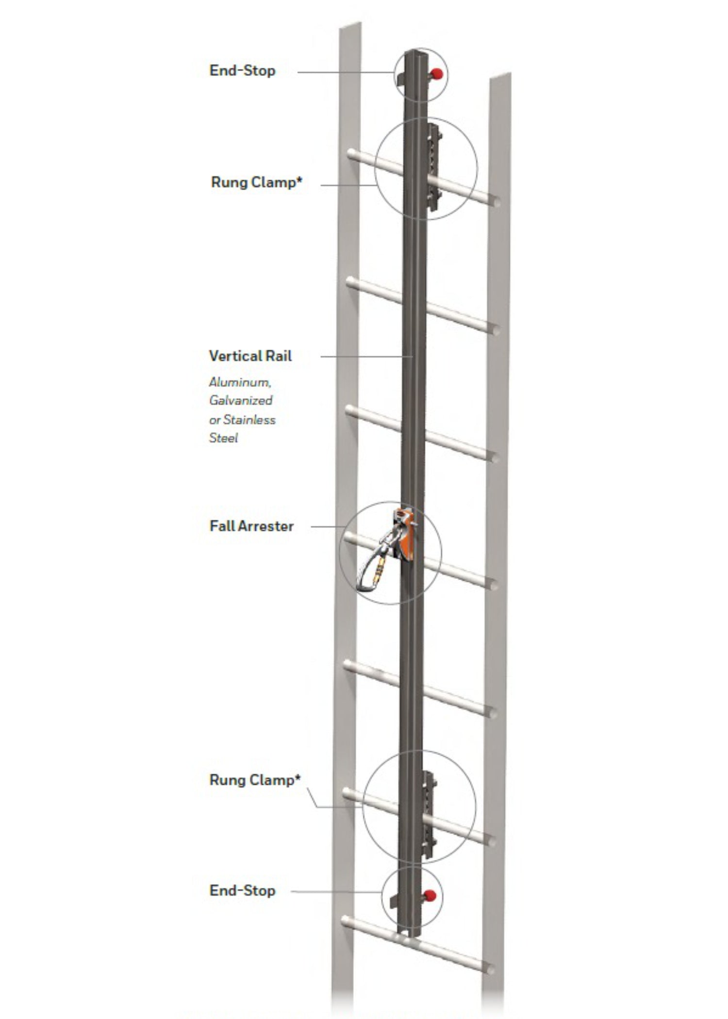 SOLL Fall Arrest Systems for existing ladders