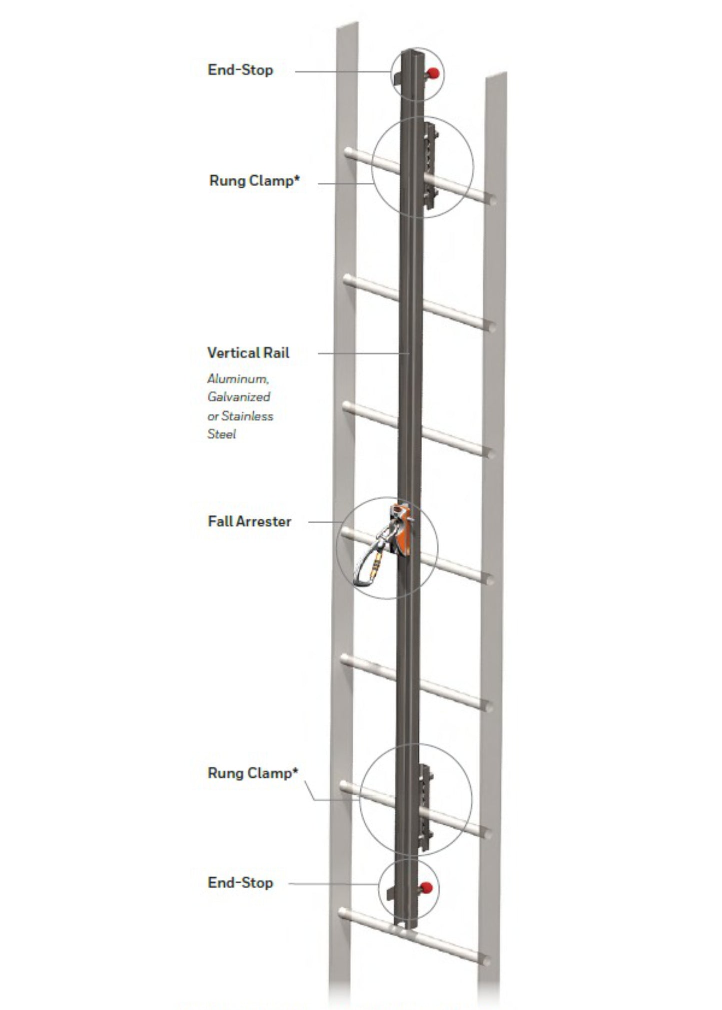 SOLL GlideLoc GuideRail Fall Arrest System